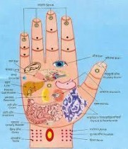 Acupressure