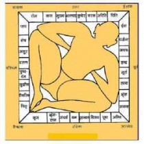 Vastu Shastra