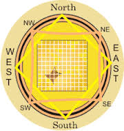 Vastu Remedies