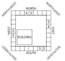 Industrial Vastu