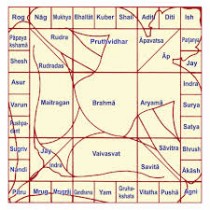 Vastu Shastra Consultant