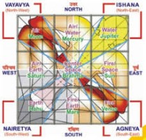 Vastu Shastra Consultant