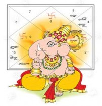 Vedic Astrological Horoscope analysis with suggestions