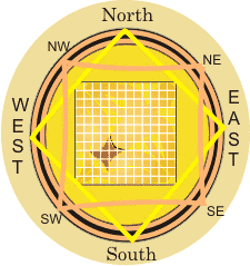 Vastu Consultancy