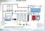 Water Purification System