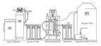 Reverse Osmosis Systems