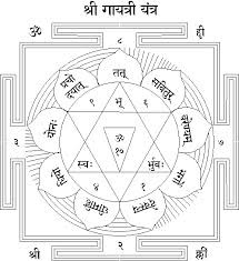 Yantras