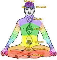 Chakra Healing