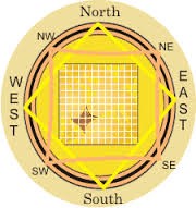 Vastu Remedies