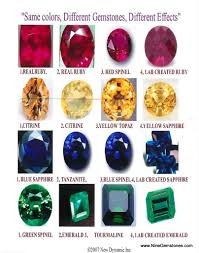 Vastu Gemstone