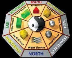 Vastu Remedies