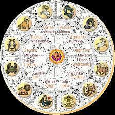 Vedic Astrology