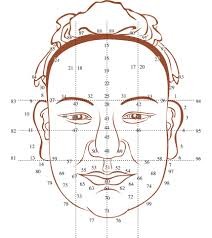 Face Reading