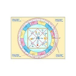 Vastu Consultancy