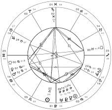 Birth Chart Reading