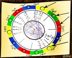 Birth Chart Reading