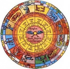 Birth Chart