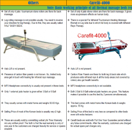 Low Priced Carefit 4000 Automatic Infrared Therapy Massage Bed