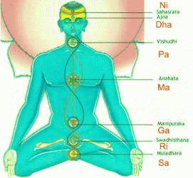 Chakra Therapy