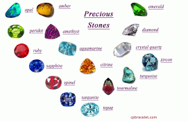 Precious Gemstones