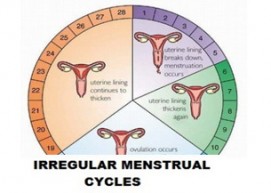 Irregular Menstrual Cycles