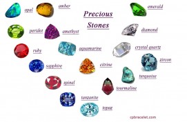 Gemstone adviser