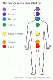 Reiki Chart Making