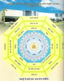 VASTU SITE VISIT