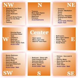 Geo Energy Vastu Expert,Vastu Consultant in Dehradun,Mussorie,Aura Vastu Scanning Expert