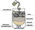 Water Purification System