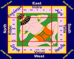 Vastu Shastra Consultant