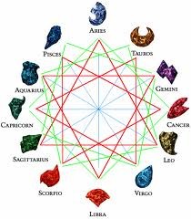 Zodiac Stones