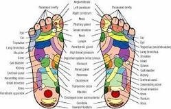 Reflexology