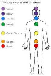 Chakra Healing