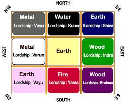 Vastu Remedies