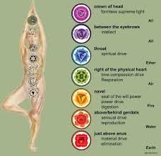 Chakra Healing