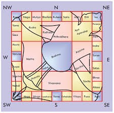 Vastu Shastra Consultant