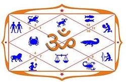 Detailed Astrological janma Kundli