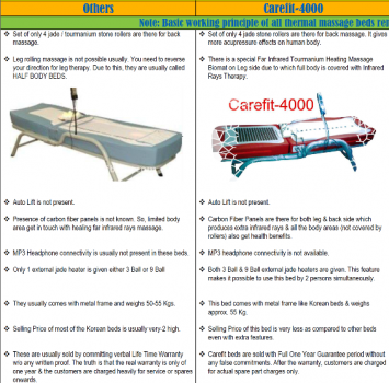 Low Priced Carefit 4000 Automatic Infrared Therapy Massage Bed