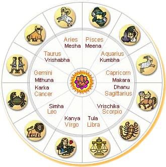 Detailed Life Horoscope