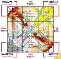 Vastu Shastra