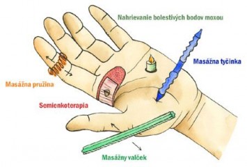 EFT (ENERGY FLOW THERALY)