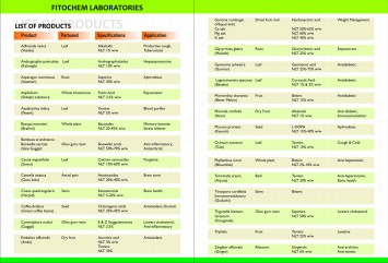 Standardized Herbal Extracts