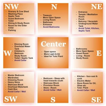 Geo Energy Vastu Expert,Vastu Consultant in Dehradun,Mussorie,Aura Vastu Scanning Expert